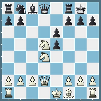 fen:rnbq1rk1/pp3ppp/4p3/3Np3/3N4/8/PPPQ1PPP/R3KB1R w KQ - 0 1;