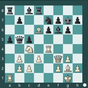 Position