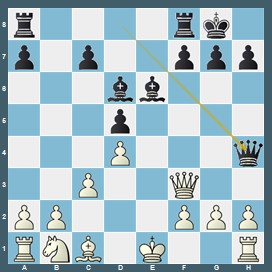 fen:r4rk1/p1p2ppp/3bb3/3p4/3P3q/2P2Q2/PP3PPP/RNB1K2R w KQ - 0 1 v;