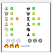 Visual evaluation