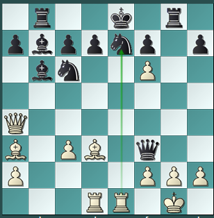 Display of the tip